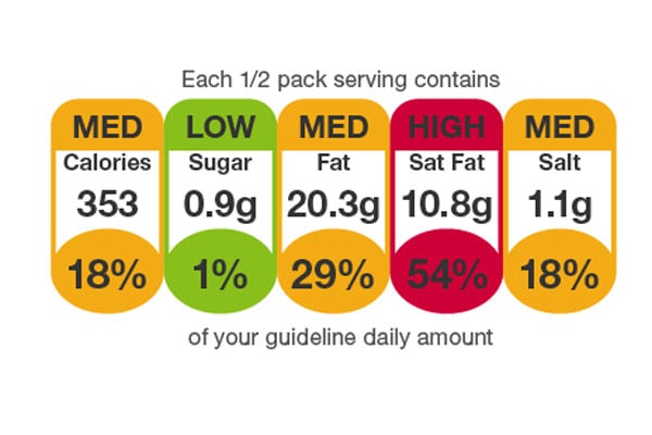 Así es el semáforo que dice a los británicos qué alimentos son saludables