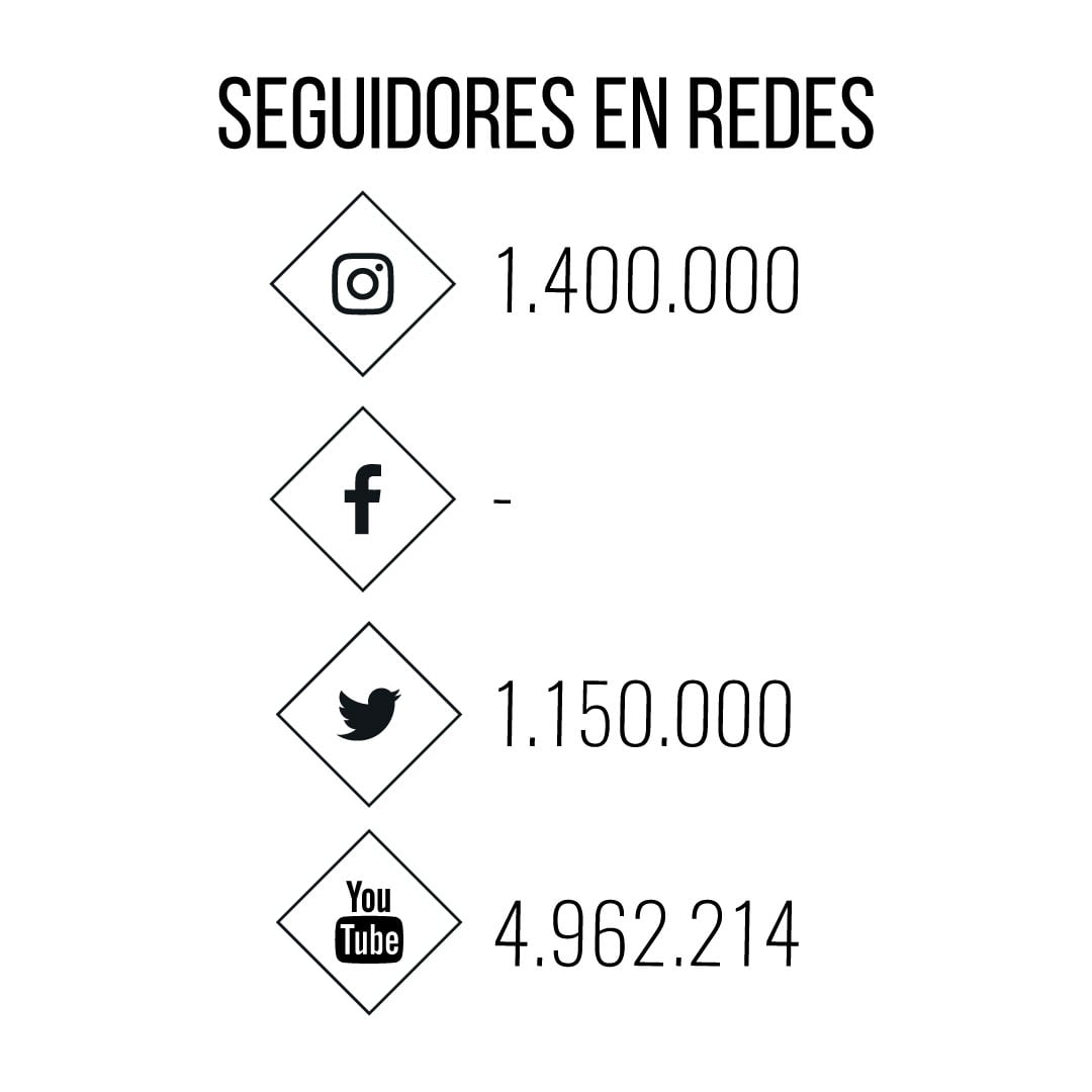 DjMariioredes
