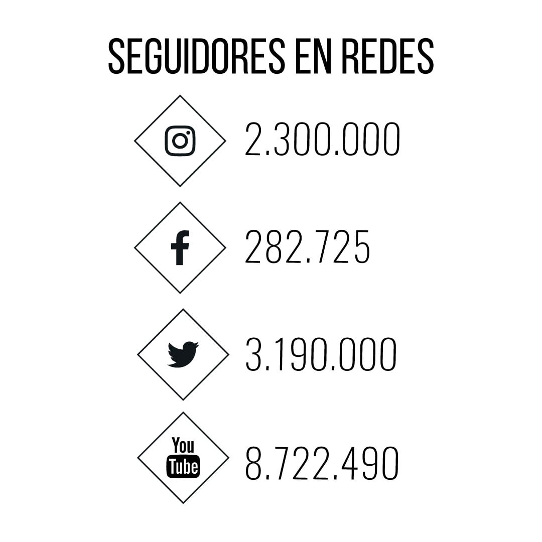 Luzuredes