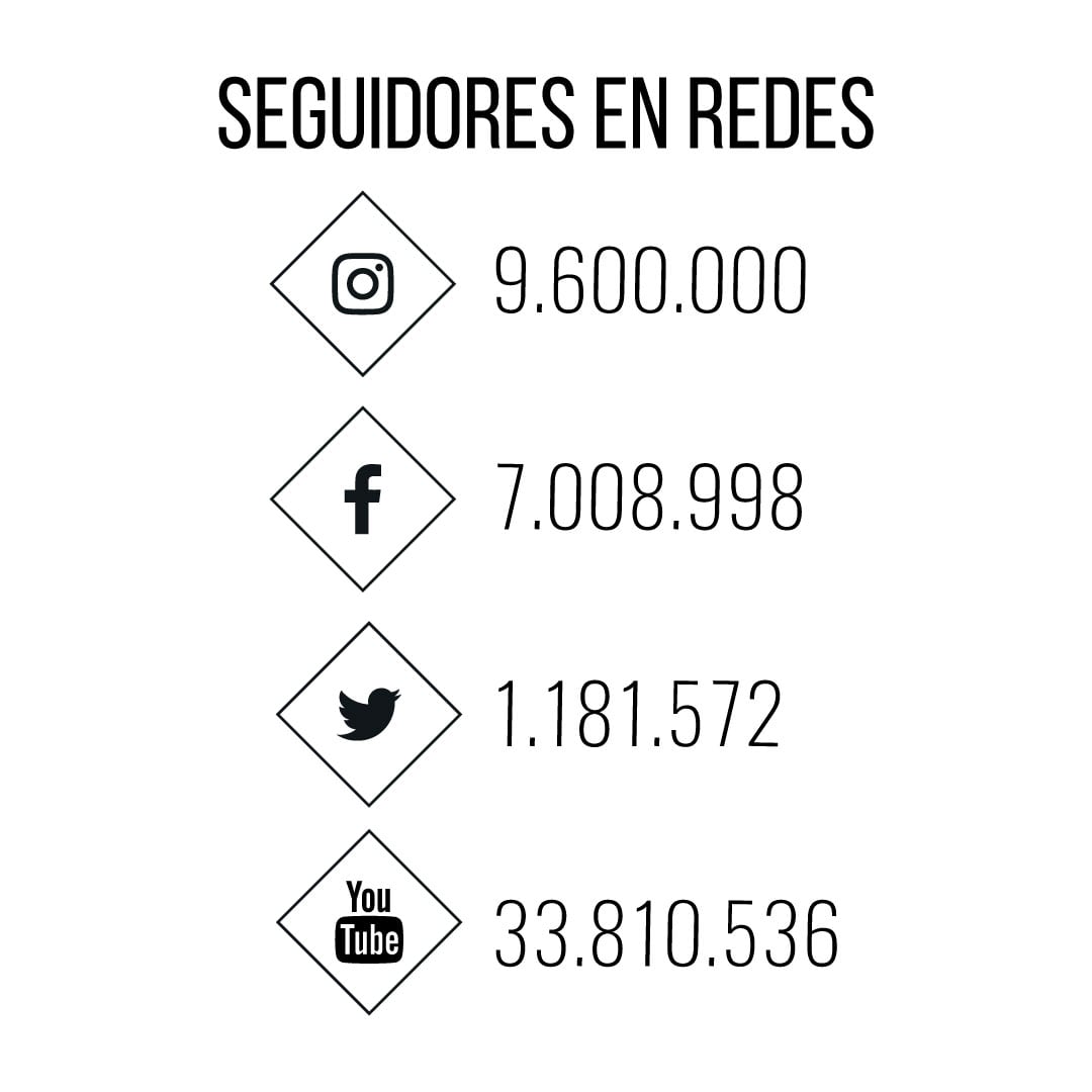 el-rubiusredes