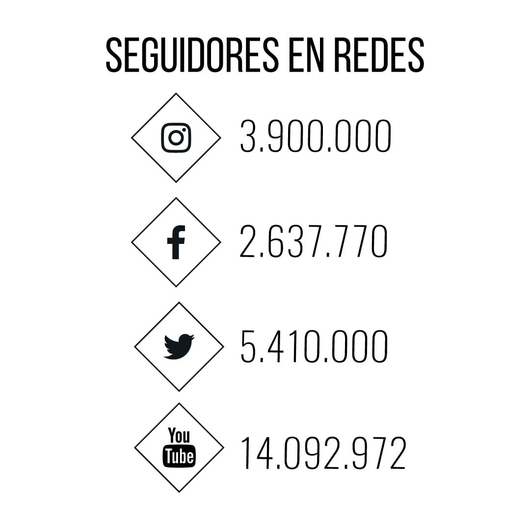 willyrexredes