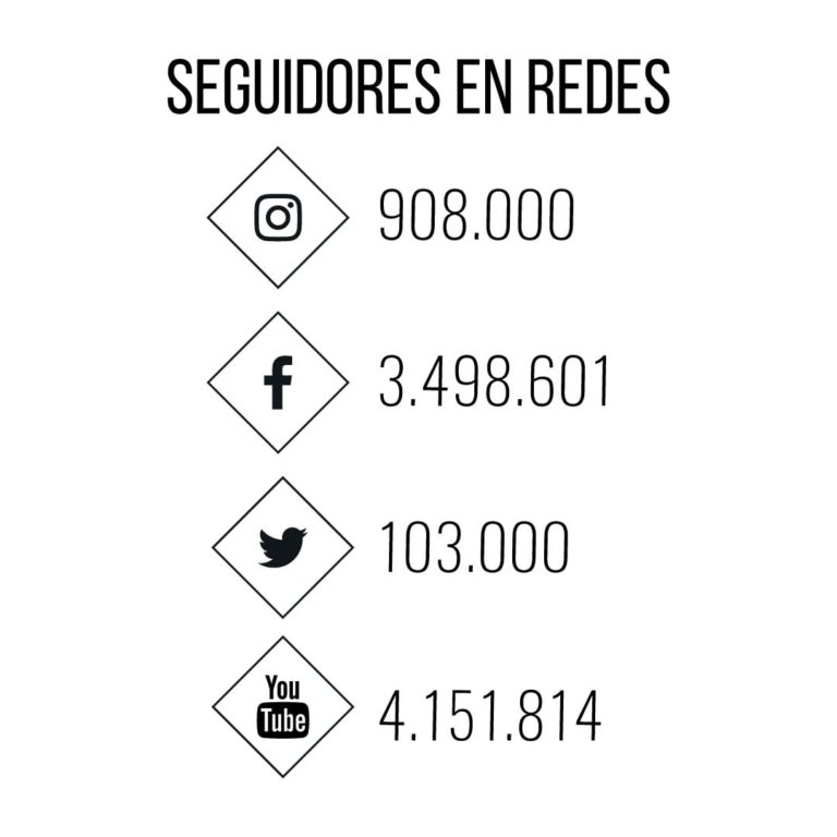 Ranking Influencers Belleza | Influencers