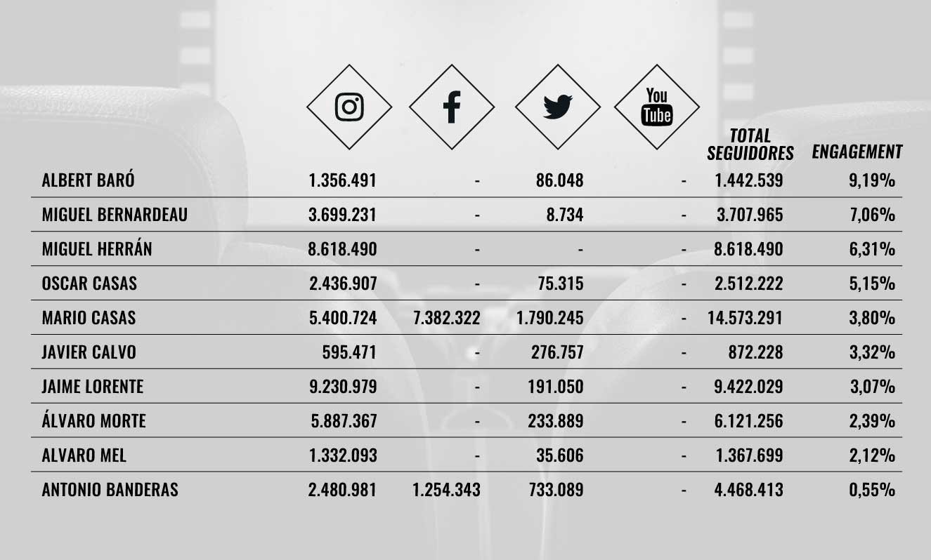 actores_tableredes2