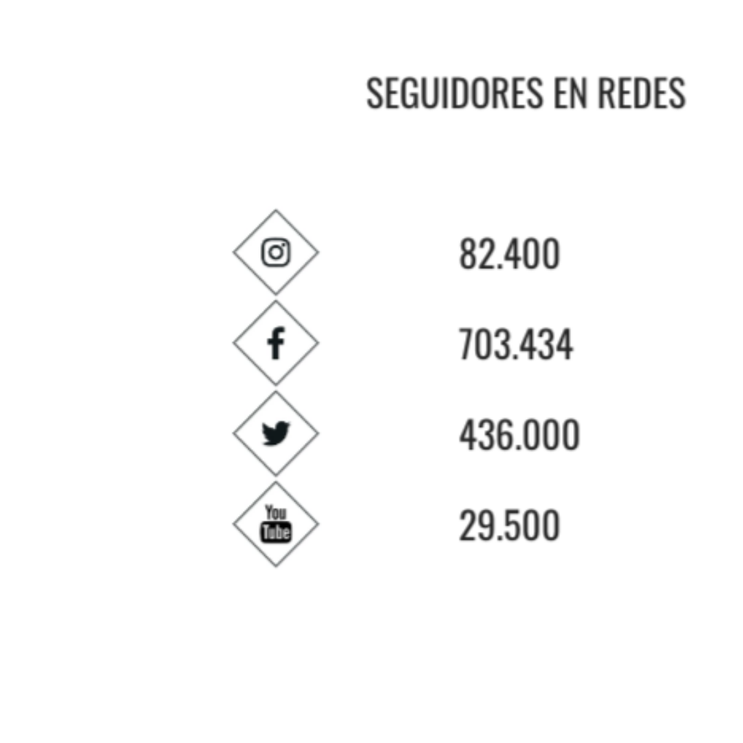 Ranking de los programas de radio más relevantes Influencers