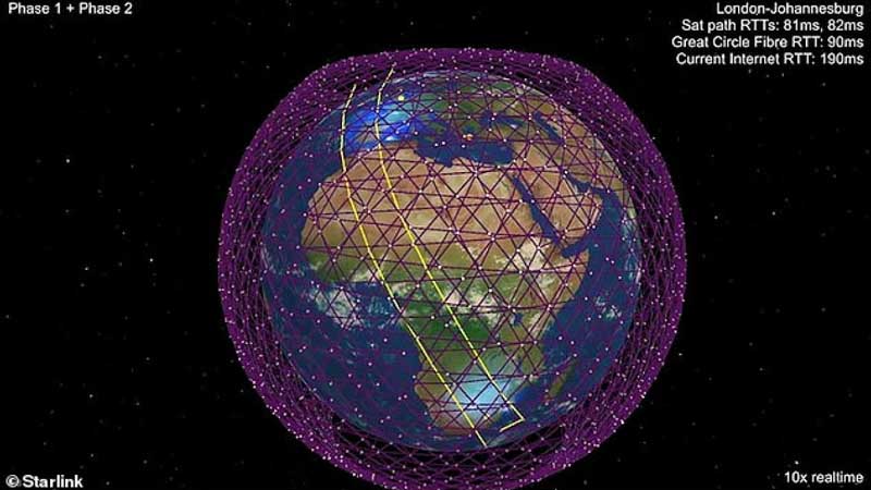 Fases de satélites de Starlink
