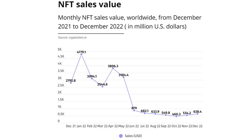 Mercado de los NFT NFTs CryptoSlam